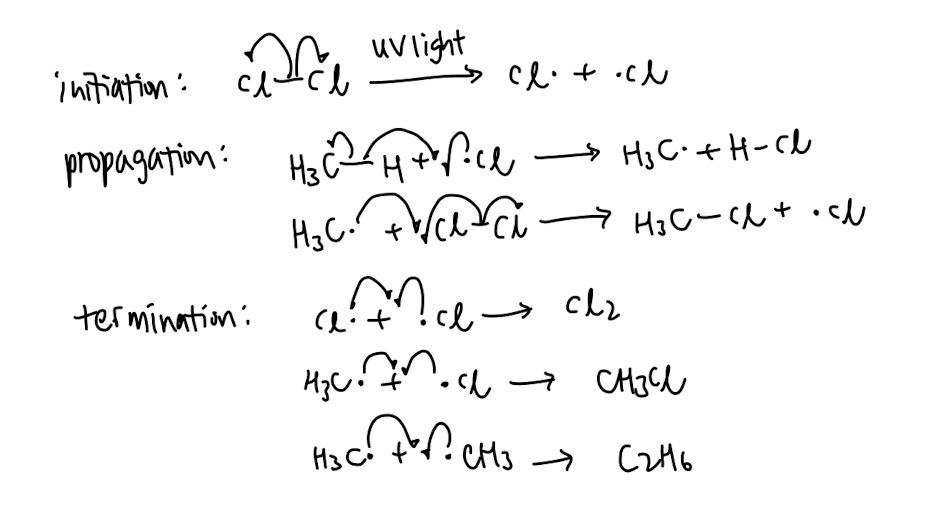 Free radical substitution