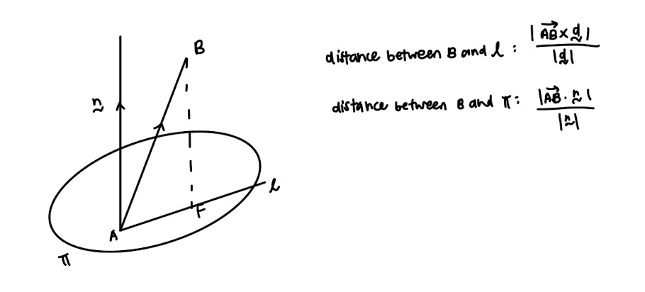distances between point and line